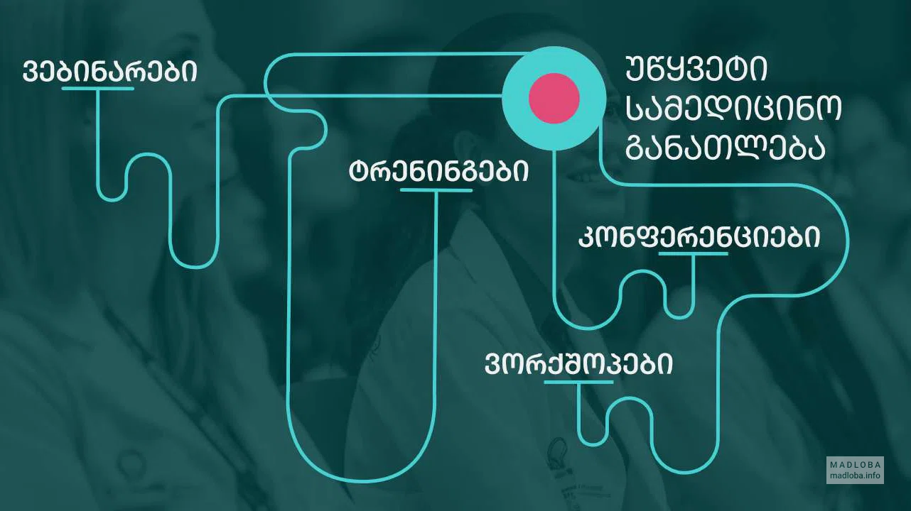 Medu