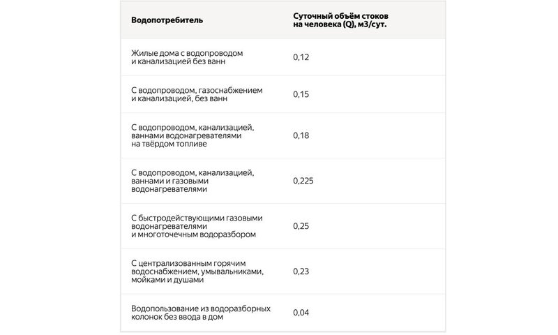 Определение оптимальной глубины и объёма для копки ямы