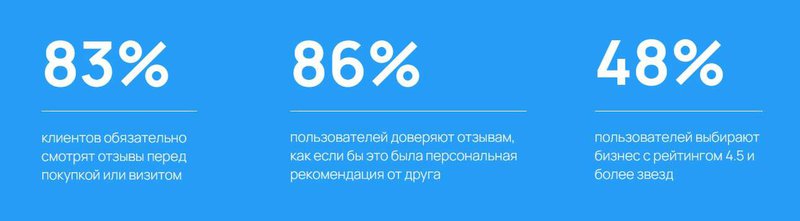 баннер - статистика, важность сбора отзывов.jpg