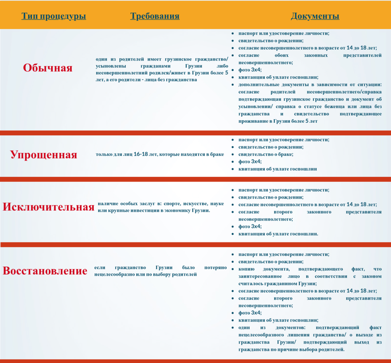 Справка гражданство Грузии