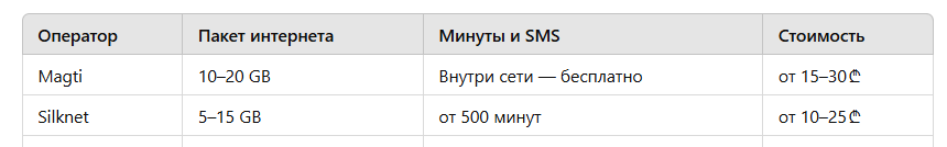 тарифы для туристов моб связь.png