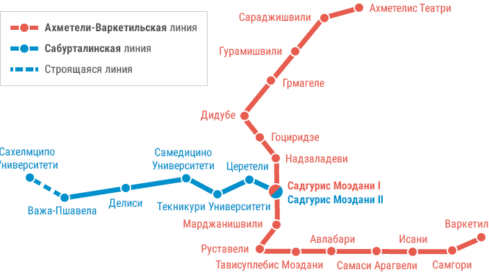 Tbilisi Metro