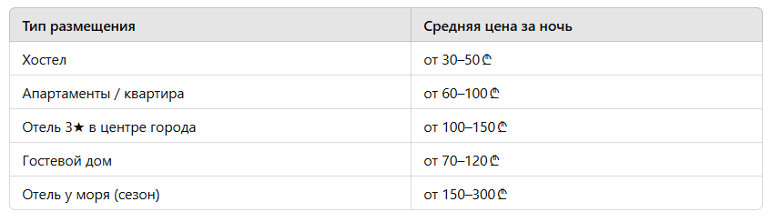 цены на жилье.png